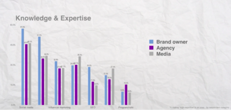 m360 best of times graph