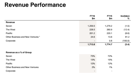 seven west media revenues 2016