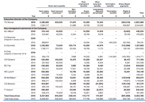 swm remuneration