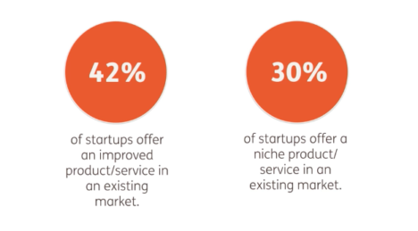 Tech start ups Mumbrella360