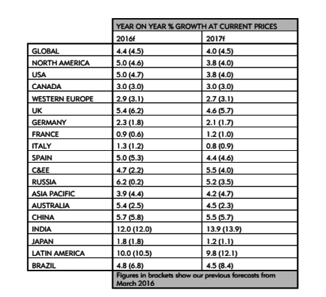 carat-ad-spend-growth-september-2016-table