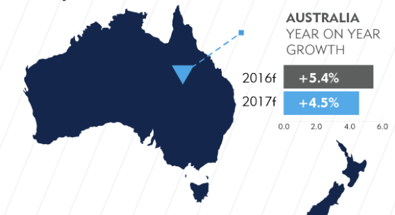 Election and Olympics spend cause Carat to double Aussie ad spend outlook for 2016