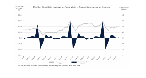 hitwise-xmas-marketing-image-1-monthly-growth-in-revenue