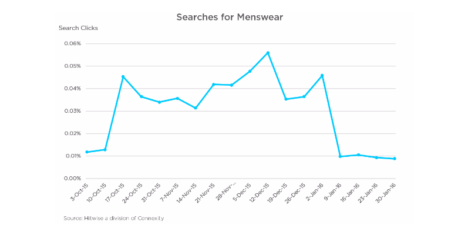 hitwise-xmas-marketing-image-5-searches-for-menswear