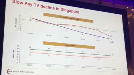 slow pay tv decline in singapore
