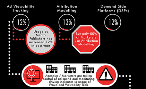 iab-research