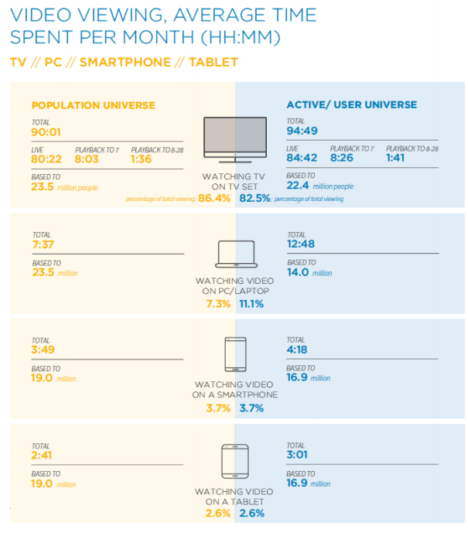 oztam-multi-screen-report