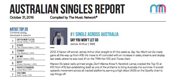 The Music Network launches new cross-platform music chart and hit predictor