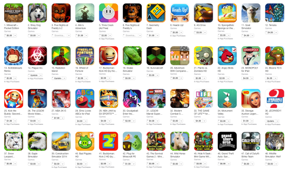 Research finds $192 million spent by gaming apps in ANZ for user acquisition in 2021