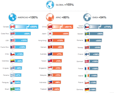 china-mobile-phone-market-graph-mumbrella-asia