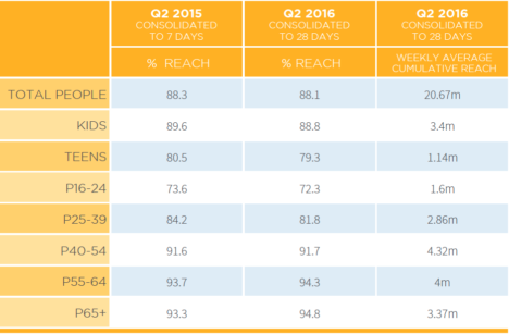 multiscreen-report-total-viewing-time