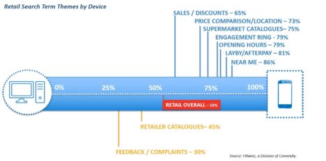 retail-final