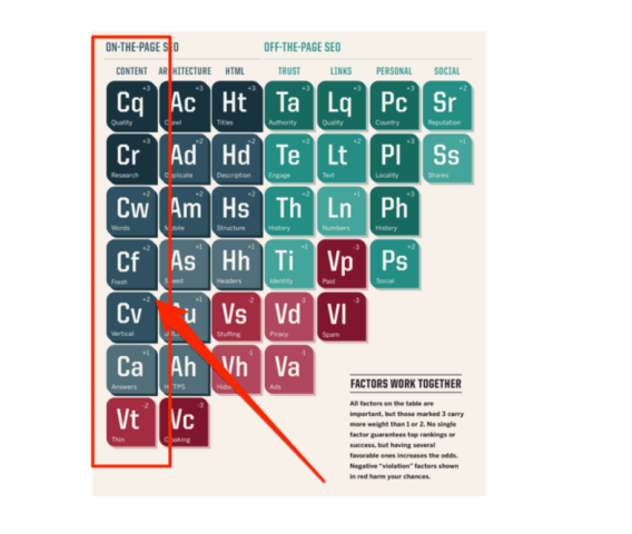 How to improve your ranking with Google search