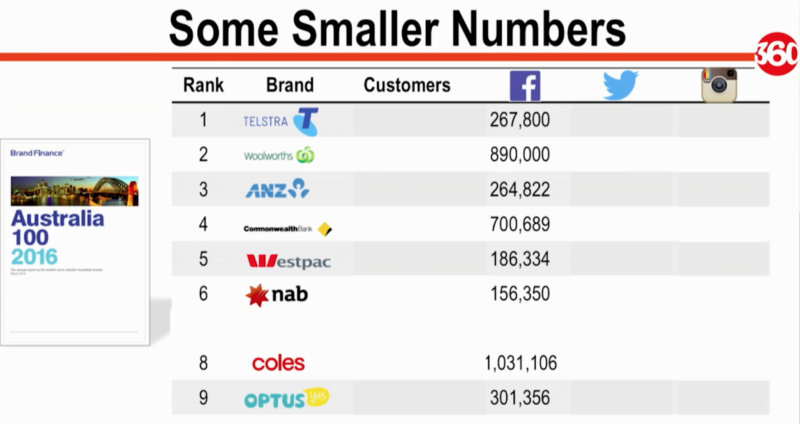 brand-followers-social-media-ritson