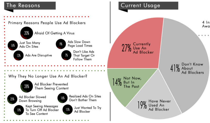 iab-adblocking-screenshot