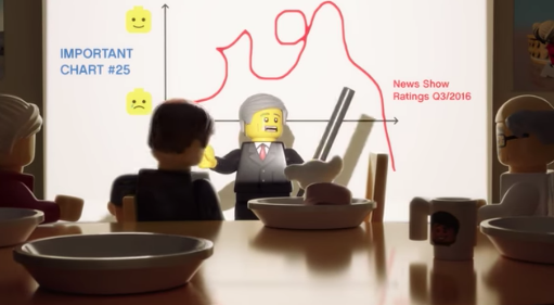 Morning Update: Lego’s (suprisingly low) ad spend; PopSugar’s new social media tool; how to get 20m views and no revenue