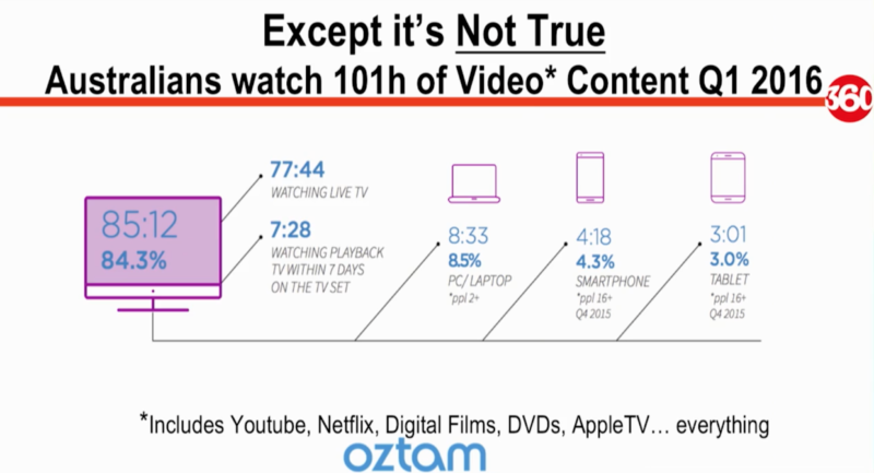 tv-consumption-mark-ritson
