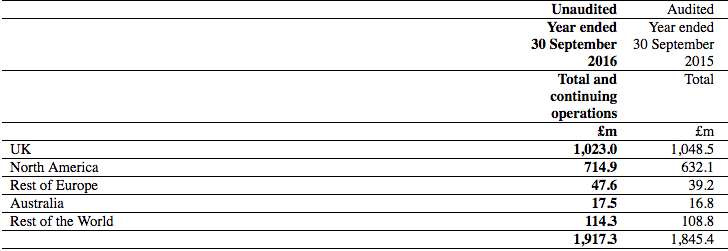 daily-mail-results