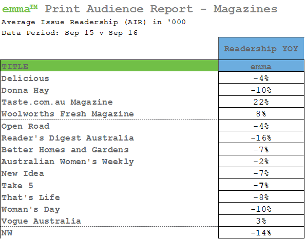 Spurce: EMMA/ Ipsos
