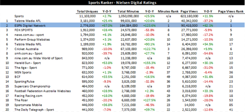 ESPN Data