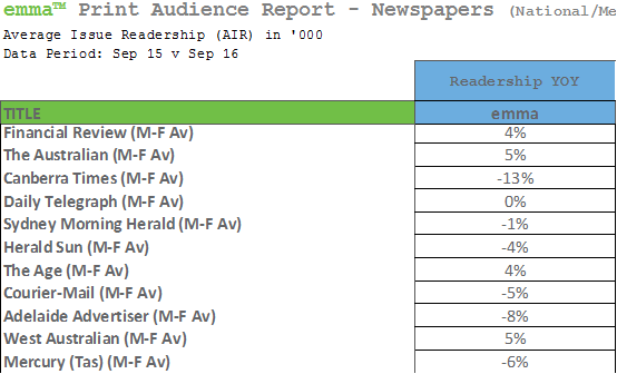 Source: EMMA/ Ipsos