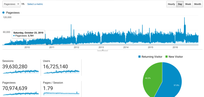 google-analytics-mumbrella-australia