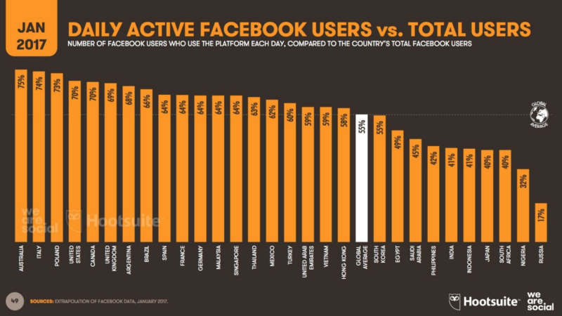 hootsuite-we-are-social