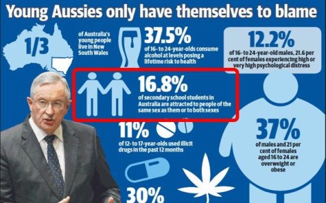 Daily Telegraph’s infographic targeting homosexual teens was a ‘risk to public health and safety’
