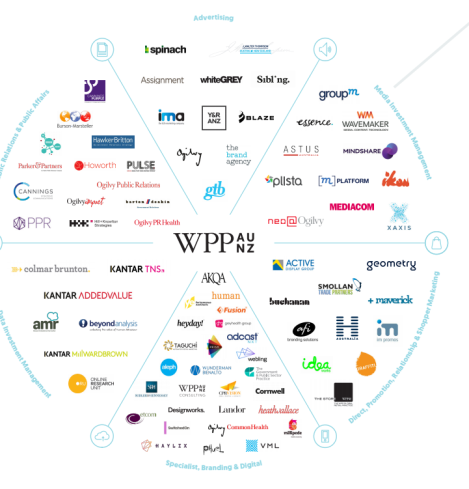 WPP AUNZ shares slammed following earnings downgrade and CEO departure