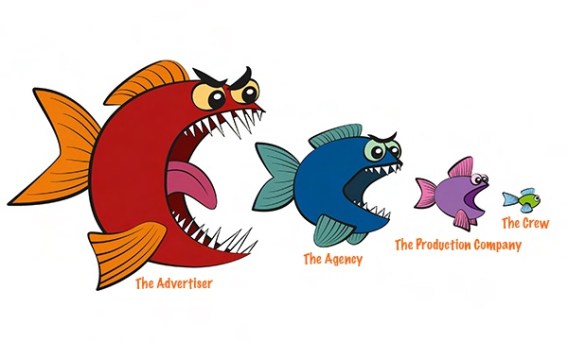 The little guy is being screwed along every part of the ad production line