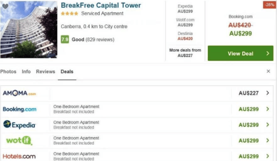 Trivago faces millions in ACCC fines after admitting misleading conduct