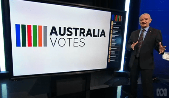 ABC wins the election ratings while Ten slumps to 3.6%