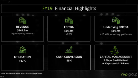RXP Group reports 26.2% growth in FY19, but will close underperforming Hong Kong operation