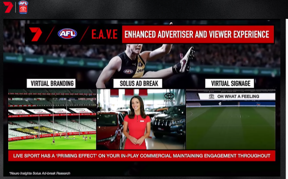 Seven promises record-breaking audiences for AFL’s return
