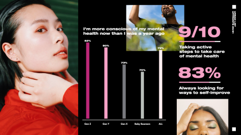 Targeting the new consumer: 5 key archetypes marketers need to know