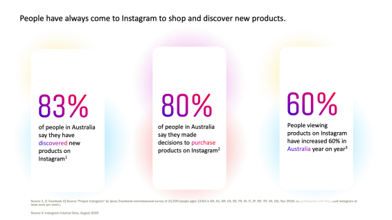 Instagram celebrates Shop Tab anniversary with in-app event