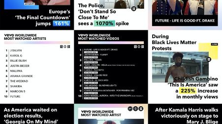 Vevo reveals 2020 end of year review