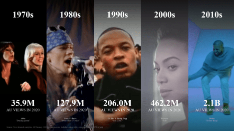 Vevo unveils decade-based music video ad targeting