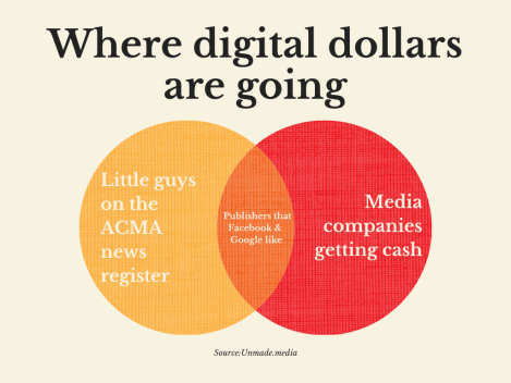 Who gets to decide which media companies are deserving: Facebook or the ACMA?