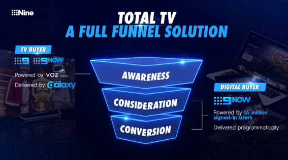 Nine pushes total TV & audio buying with CPM model and regional integrations