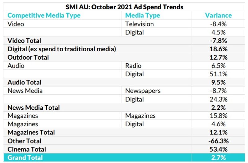 Ad spending