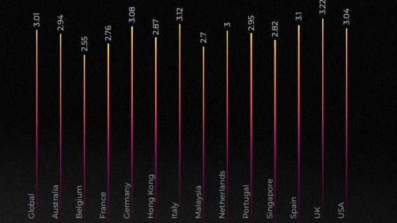 New report from Team Lewis and GWI reveals key trends for brands