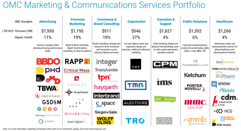 Best of the Week: Why agencies can’t tell clients what they do