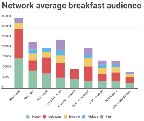 The radio ratings in four charts you’ve not seen before