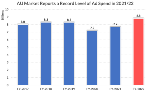 Media’s billion dollar bounceback