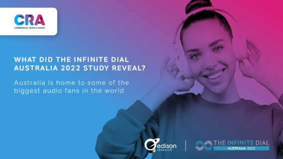 Australia overtakes the US as world’s biggest podcast-listening nation, Infinite Dial study reveals