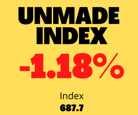 Most stocks taking hits on the Unmade Index