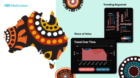 ‘Yes’ campaign dominating recent media coverage, online activity: Meltwater research