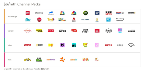 Fetch TV and Warner Bros. Discovery extend partnership, CNN returns