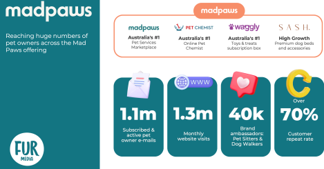 Fur Media partners with Mad Paws for heightened opportunities for advertisers
